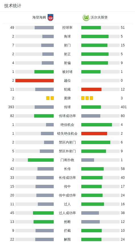 比赛尾声阶, 助攻斯万贝